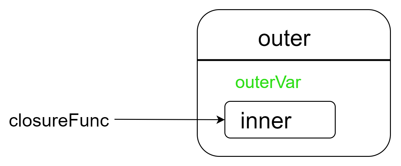 example