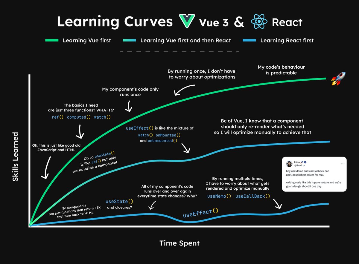 learning-curves