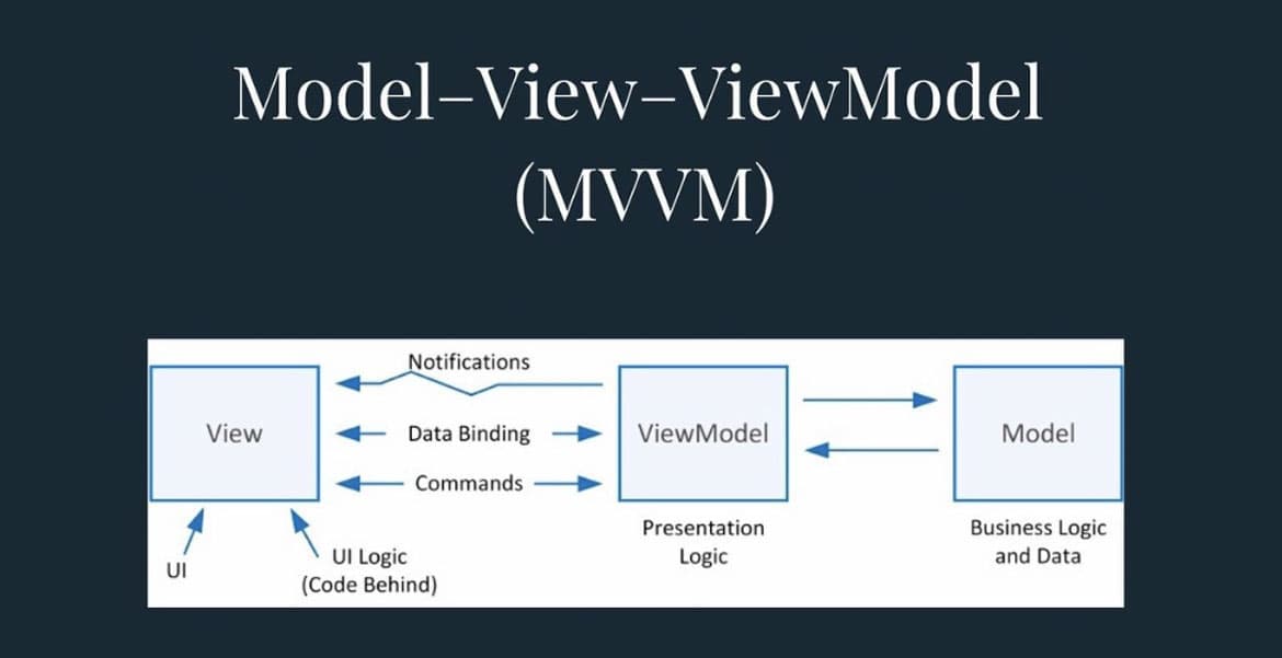 MVVM